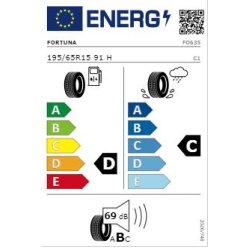 FORTUNA Sommerd&aelig;k 195/65R15 ECOPLUS HP